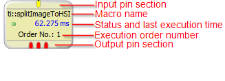 Macro visualization