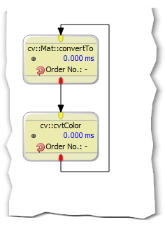 Unresolvable loop