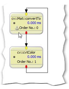 Manually resolved loop